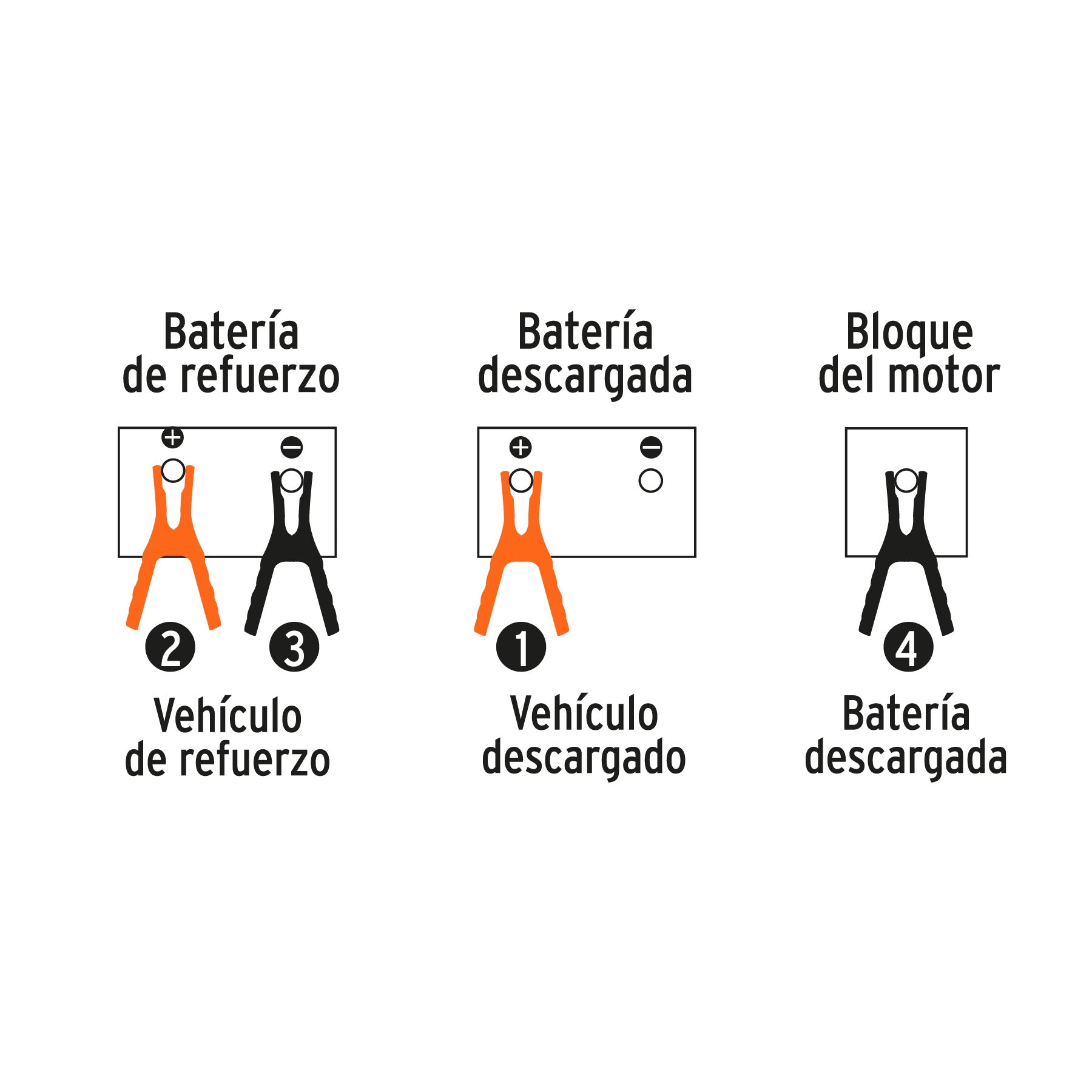 Cables pasa corriente 3 m, 225 A, 8 AWG, con funda, Truper - Carzamo.com