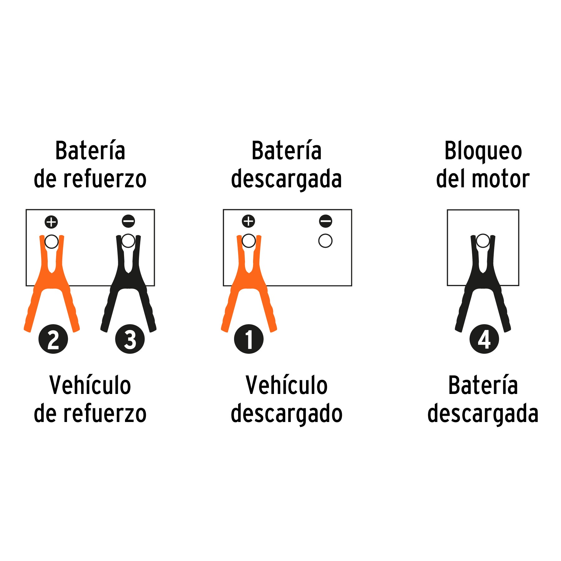 Cables pasa corriente 3.5 m, 350 A, 6 AWG, con funda, Truper Expert - Carzamo.com