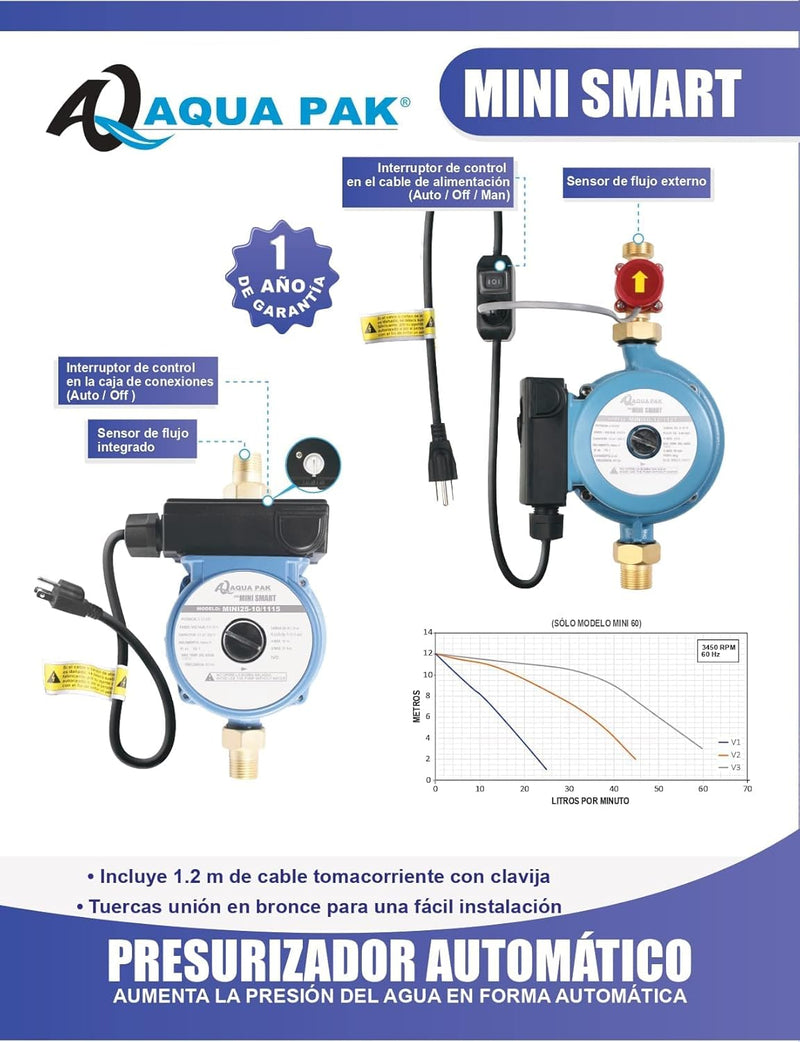 Presurizador Automático AquaPak MINI SMART MINI25-10/1115 1/6 HP Velocidad Constante 115V - Carzamo.com
