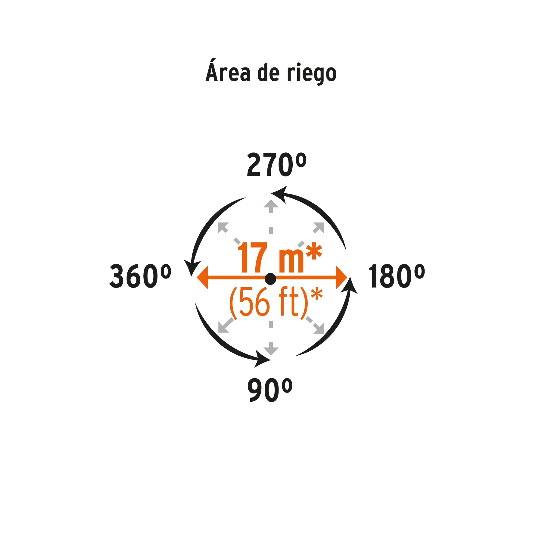 Truper ASP-P11X, Aspersor plástico dos vías, estaca de 11″