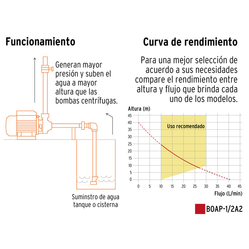 Truper BOAP-1/2A2, Bomba Eléctrica Periférica para Agua 1/2 Hp uso agrícola - Carzamo.com