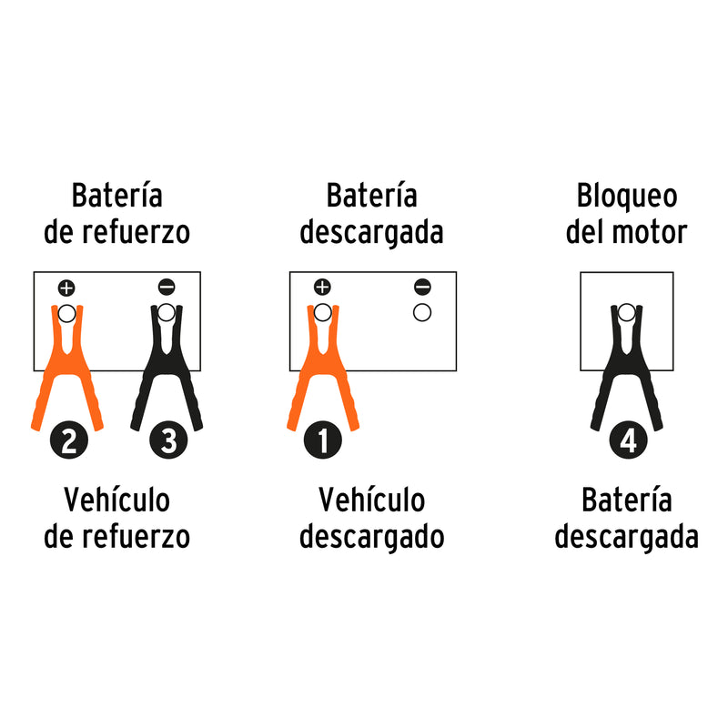 Cables pasa corriente 3.5 m, 350 A, 6 AWG, con funda, Truper Expert - Carzamo.com