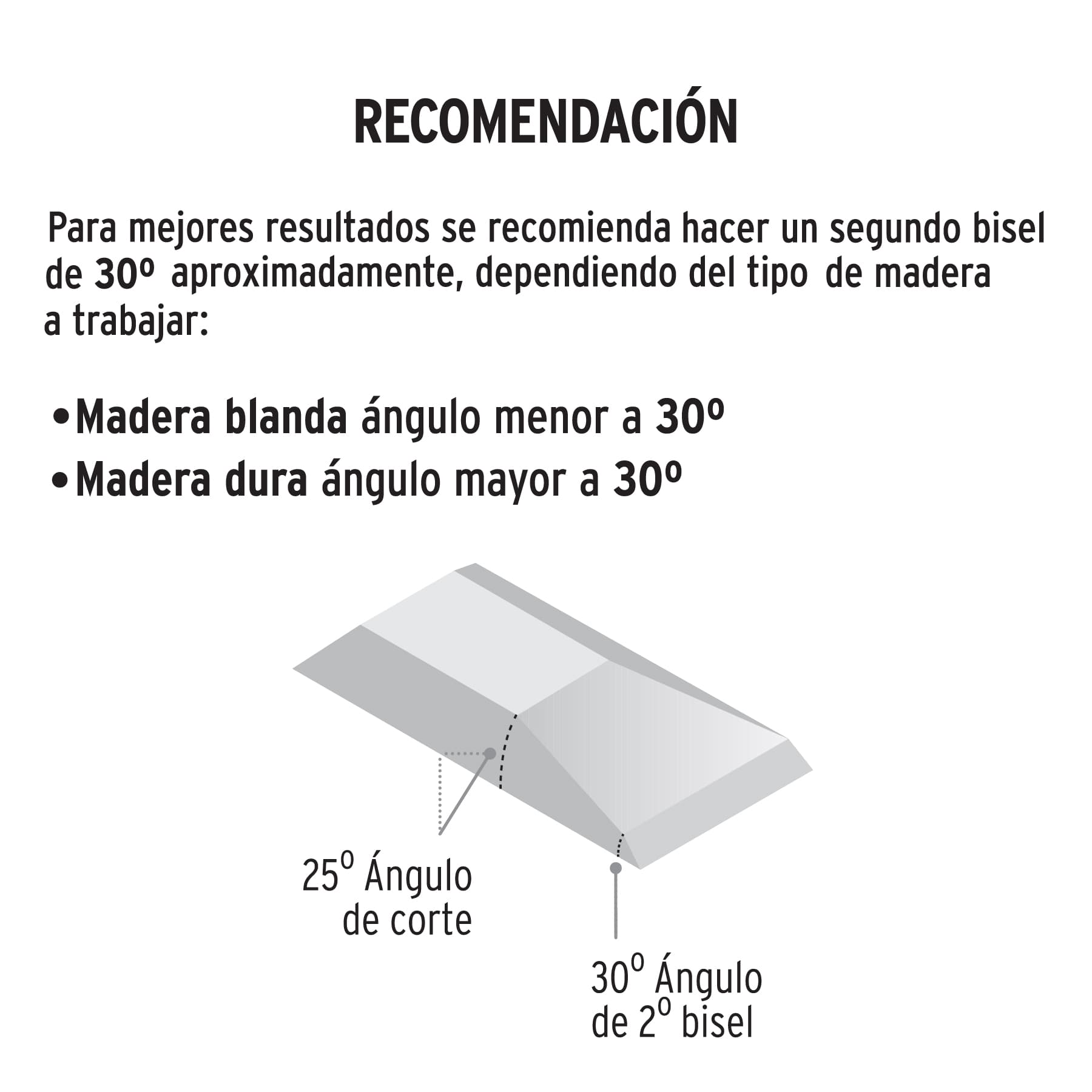 Pretul FT-3/4P, Formón, 3/4″