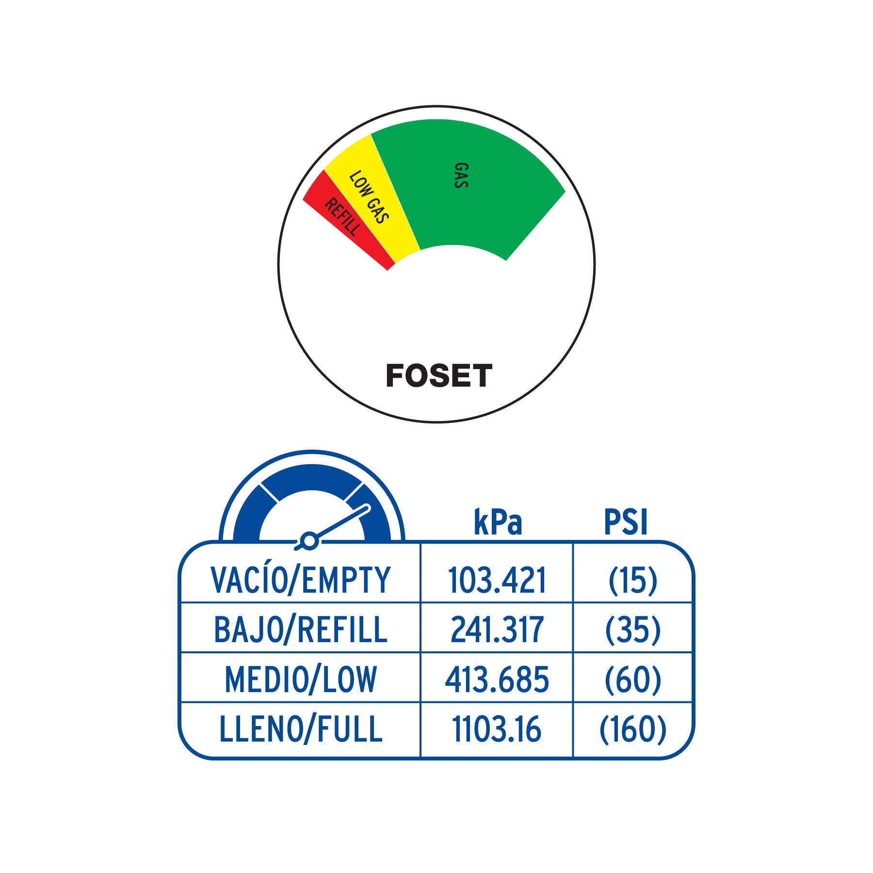 Indicador de nivel de llenado para cilindro de gas, FOSET MANO-1G