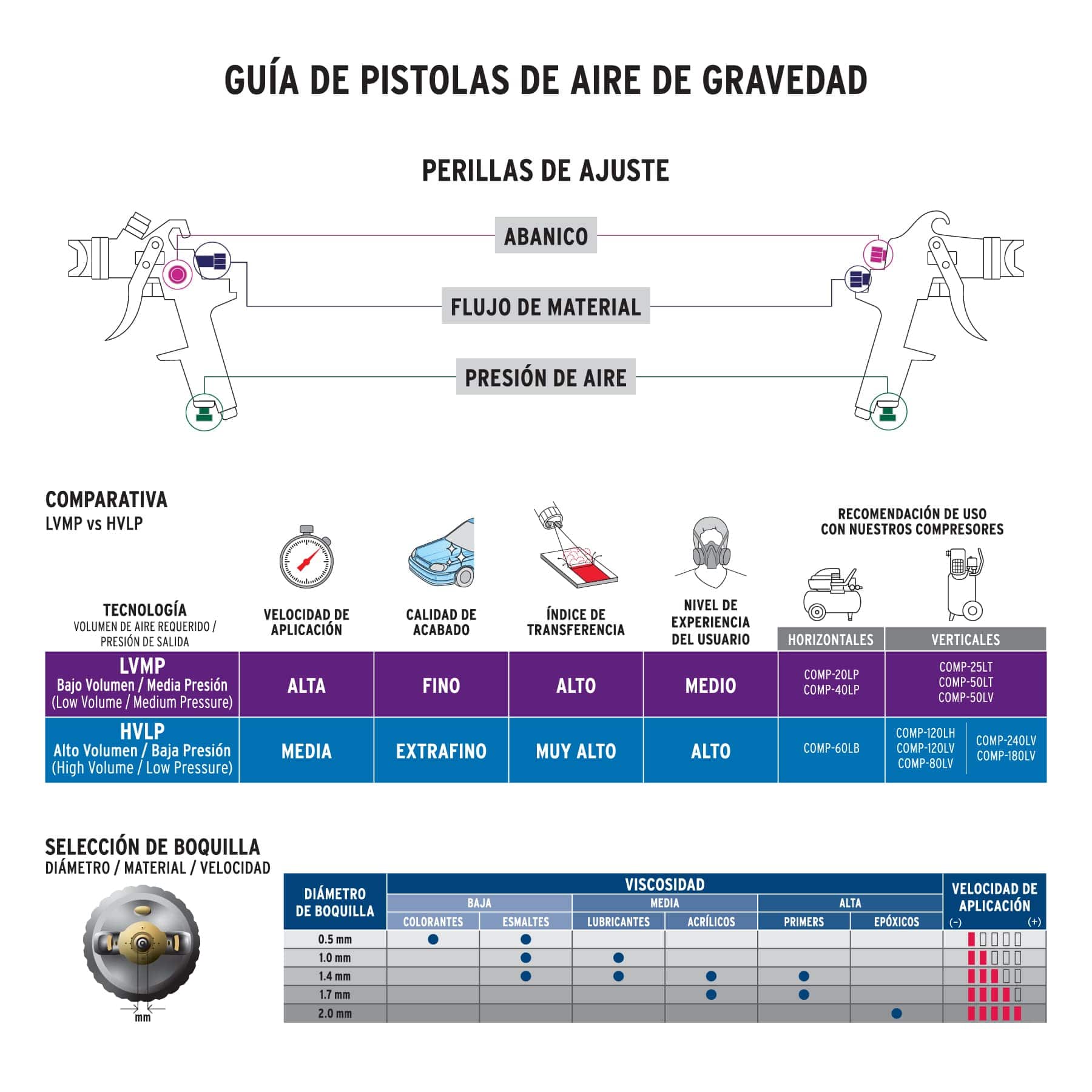 Truper PIPI-421, Pistola para Pintar Gravedad LVMP Vaso Aluminio Boquilla 1.7 mm