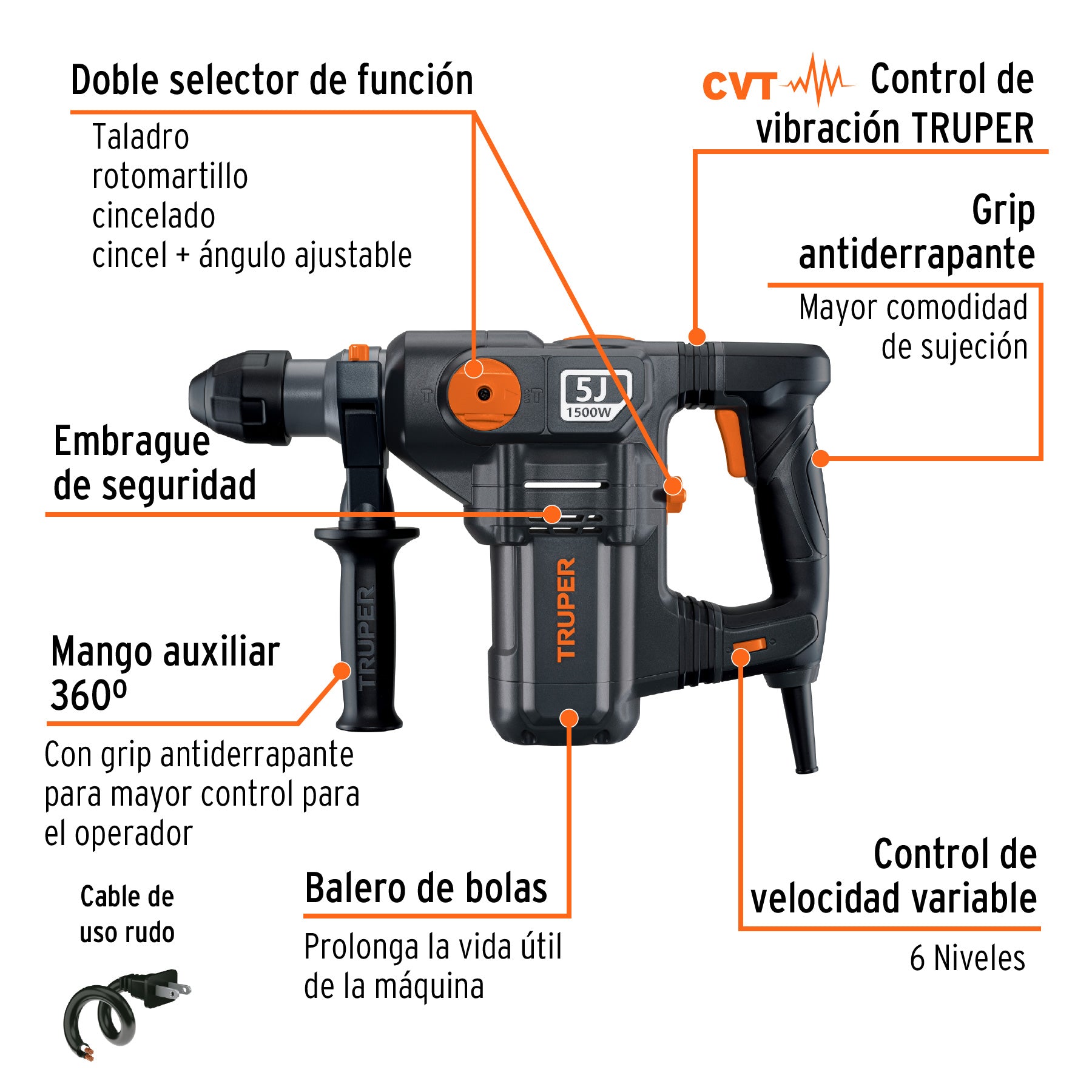 Rotomartillo TRUPER Industrial ROEL-50N2 SDS Plus 1500W 5 Joules con Mango Auxiliar