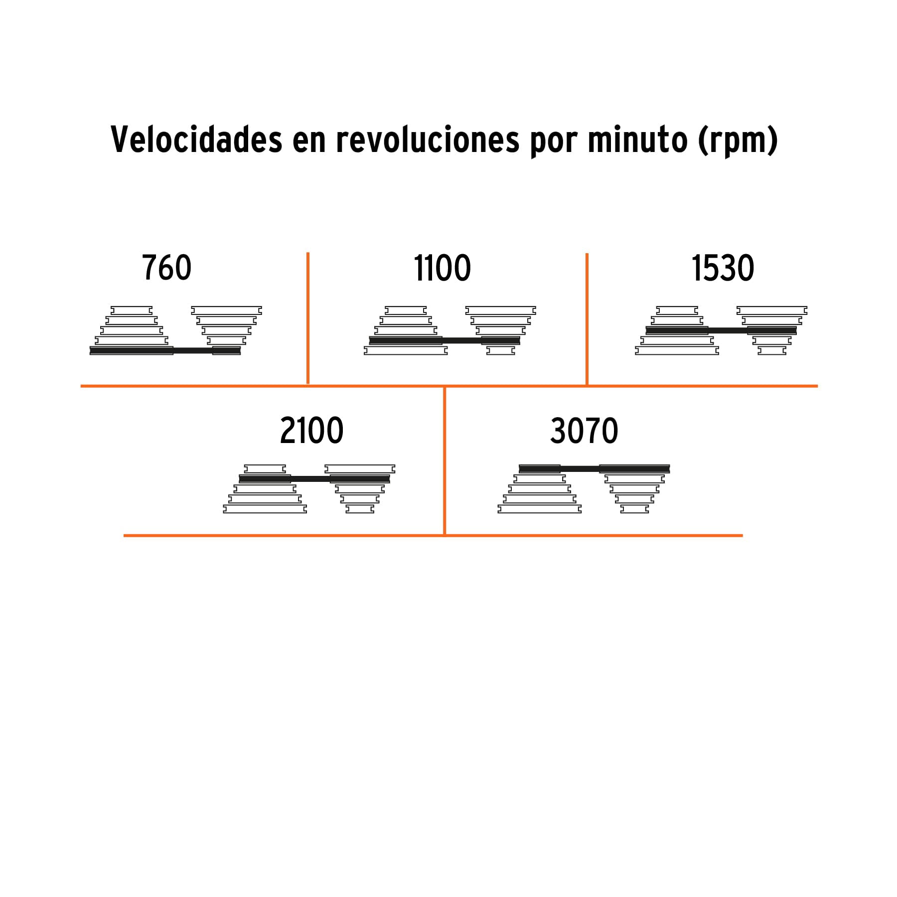Taladro de banco 8", 1/3 HP (250 W), broquero 1/2", PRETUL TAPI-8P
