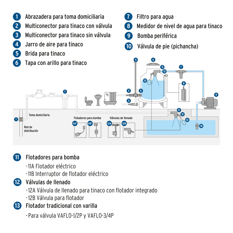 Válvula de Llenado FOSET VAFLO-1/2C con Flotador para Tinaco 1/2" Plástica - Carzamo.com