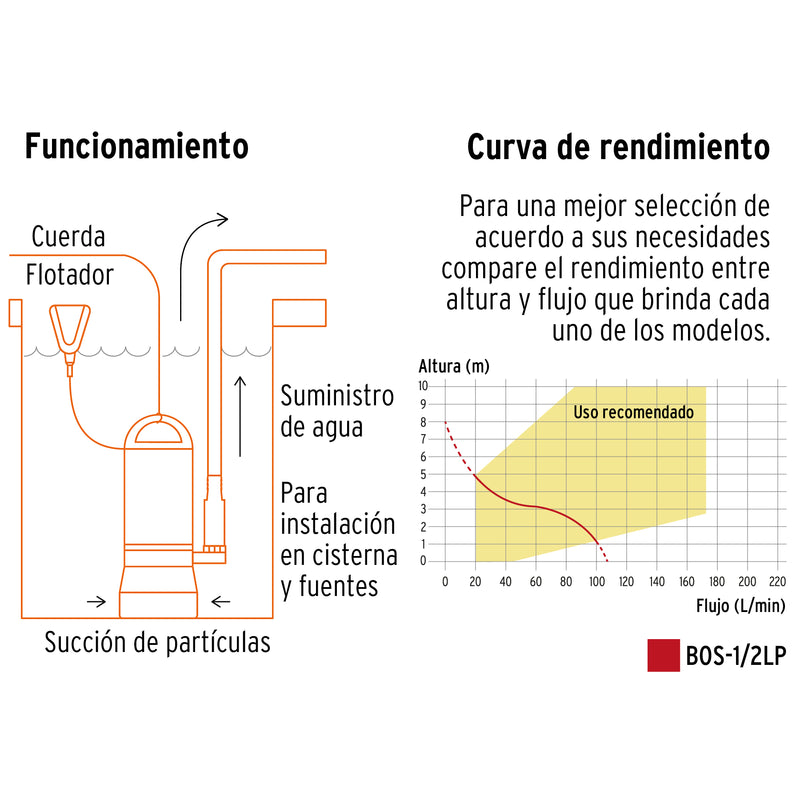 Truper BOS-1/2LP, Bomba sumergible plástica para agua limpia 1/2 HP - Carzamo.com