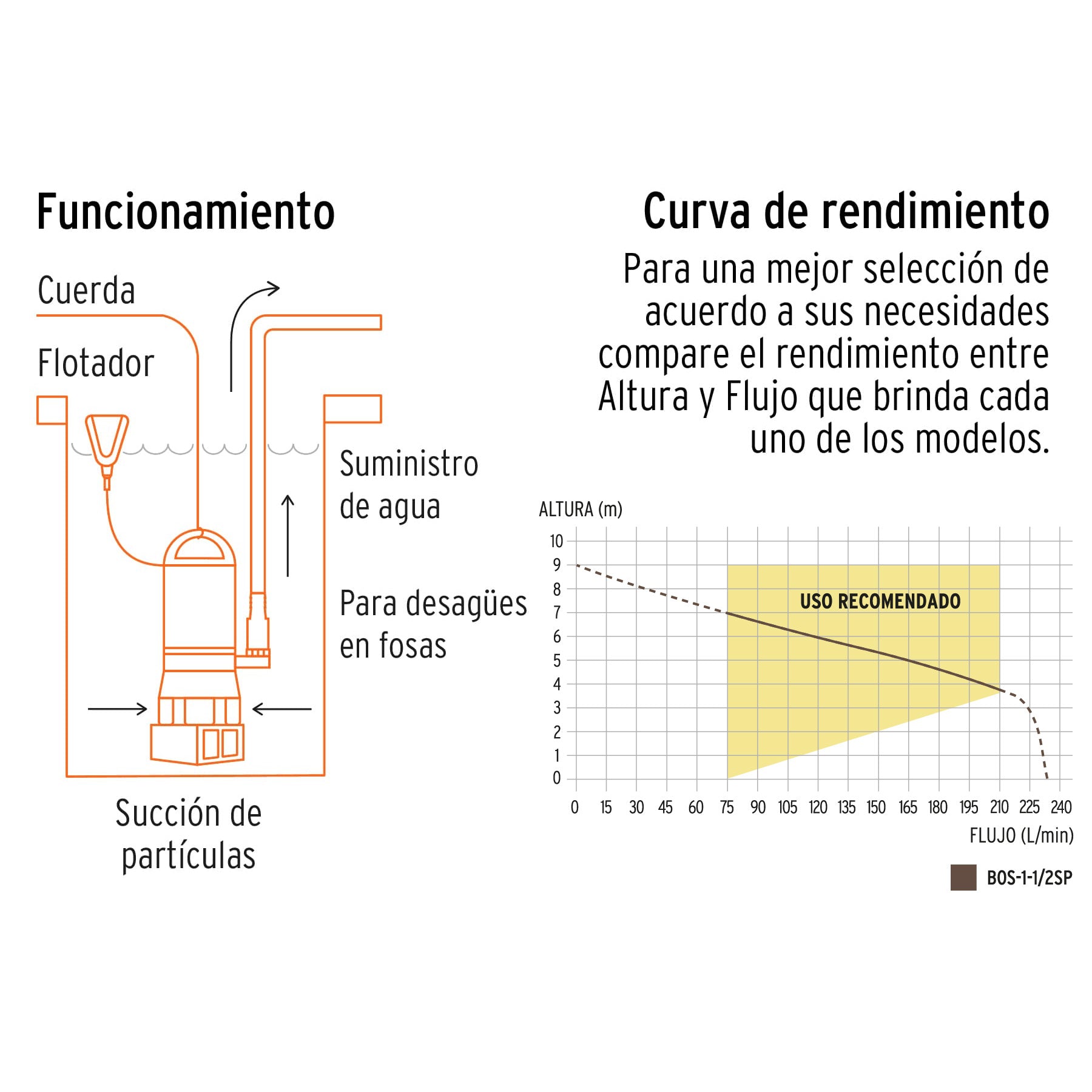 Truper BOS-1-1/2SP, Bomba sumergible plástica para agua sucia 1-1/2 HP - Carzamo.com